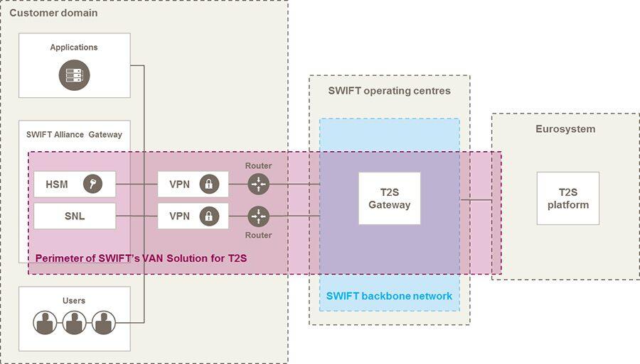 MI Value Added Network MI Value Added Network
