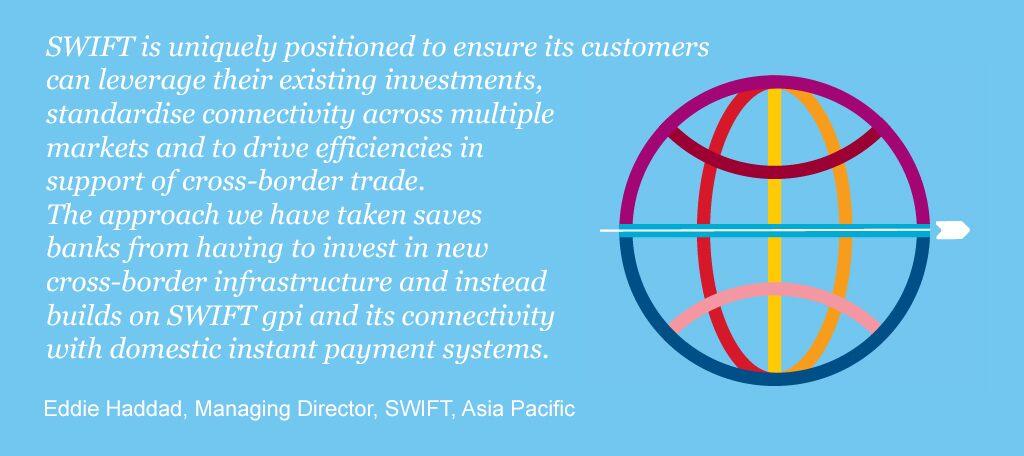 SWIFT gpi SWIFT gpi