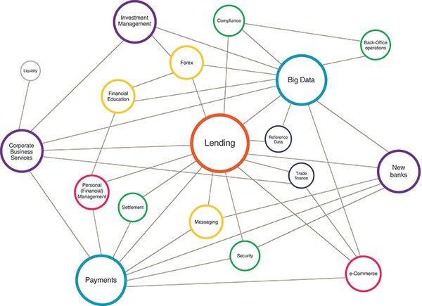 Innotribe