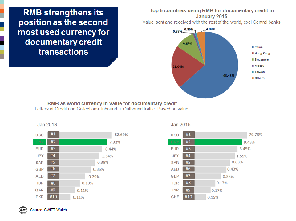 Press Release, Renminibi, RMB