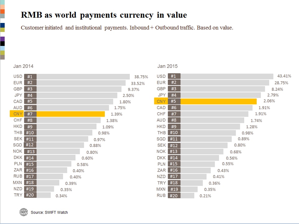 Press Release, Renminibi, RMB