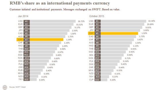 RMB Graph Dec 2015