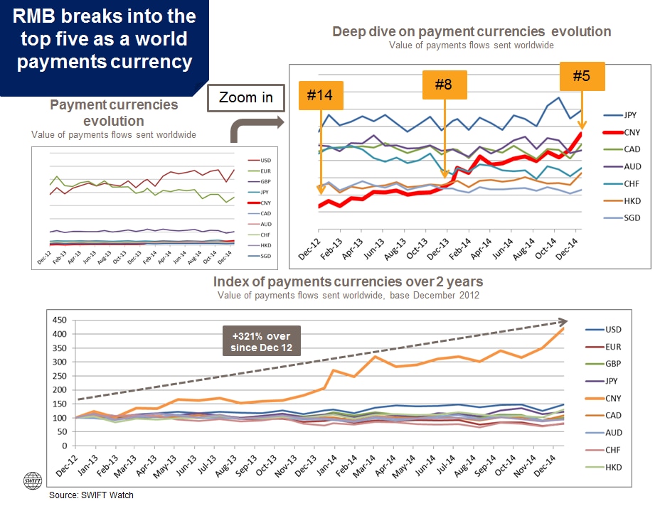 Press Release, Renminbi, RMb