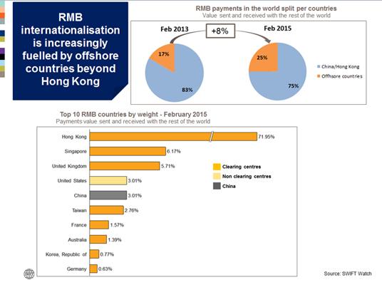 Renminbi