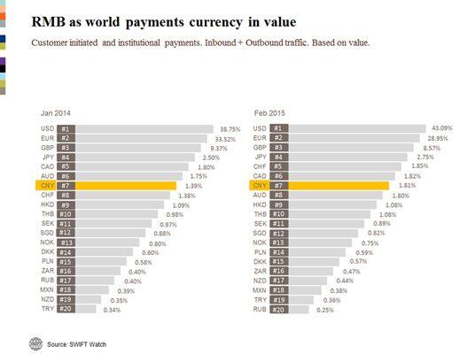 Renminbi