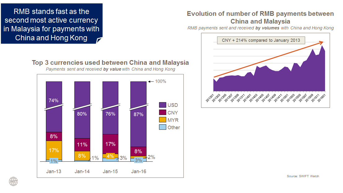 RMB February 2016 Graph 1