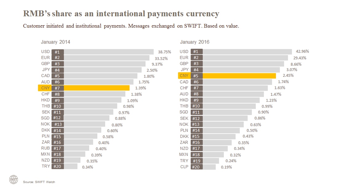 Sek 15 usd to 15 United