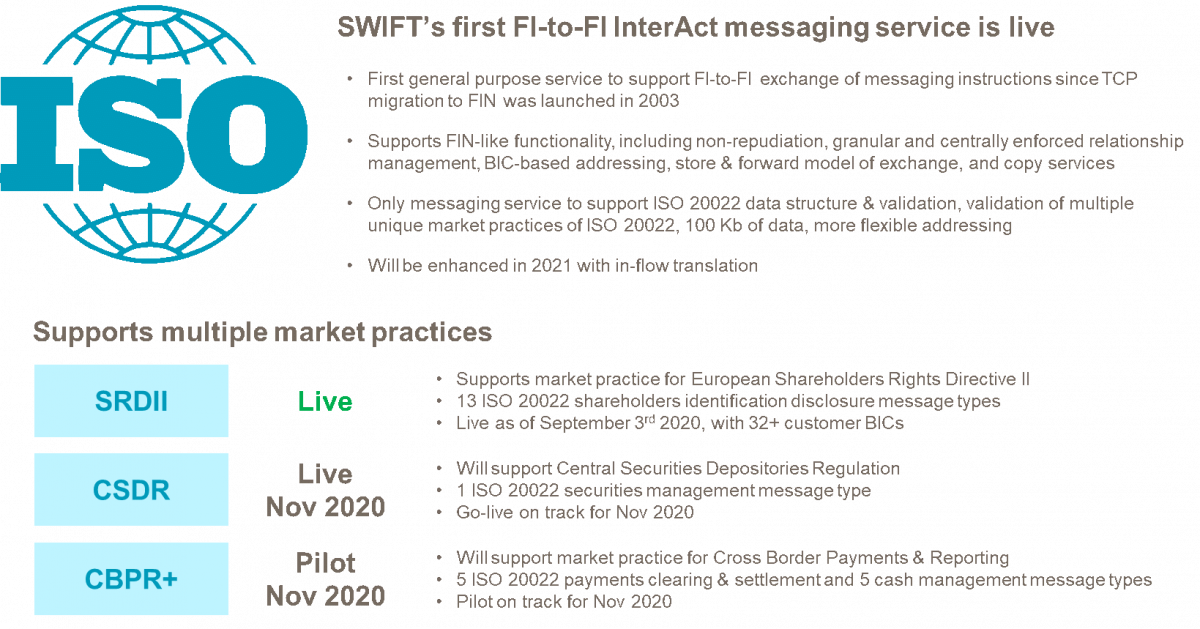 First FI-to-FI messaging service is live