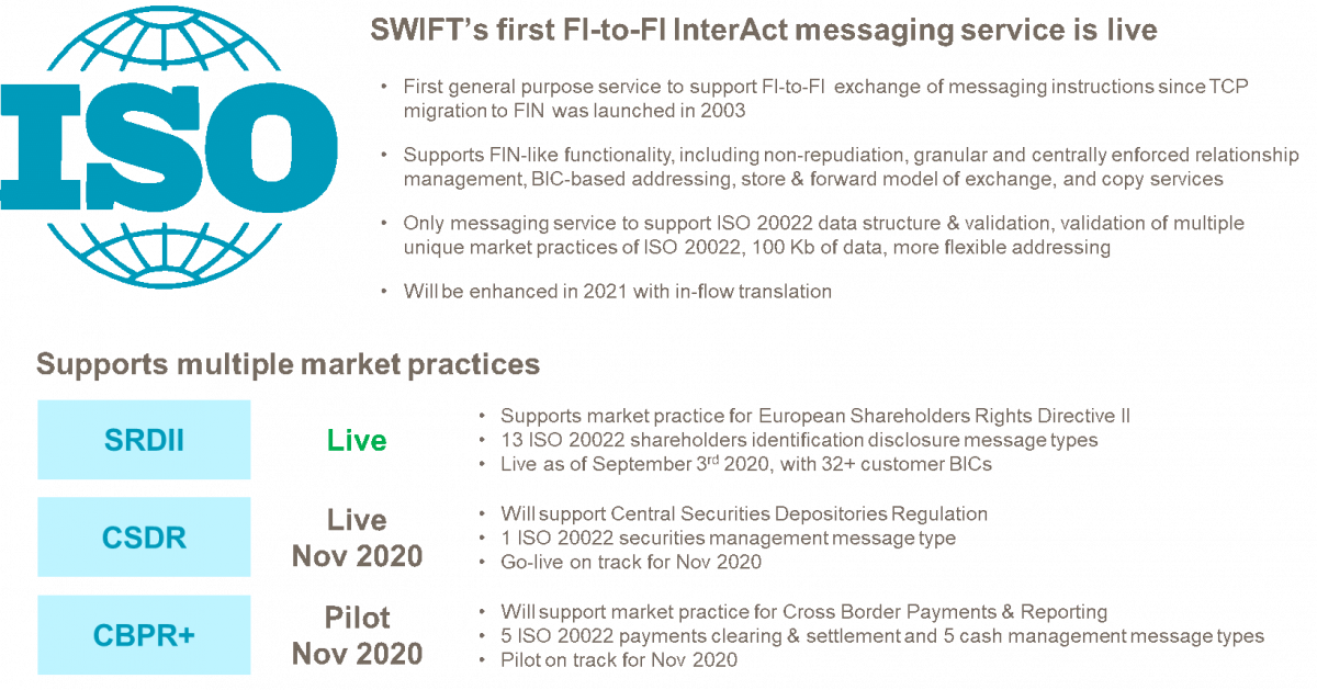 First FI-to-FI messaging service is live First FI-to-FI messaging service is live