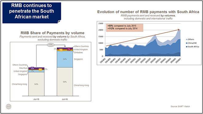 RMB Tracker August 2016