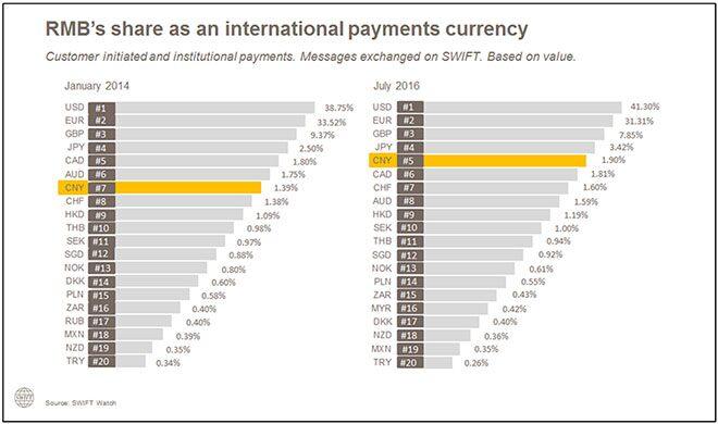 RMB Tracker August 2016