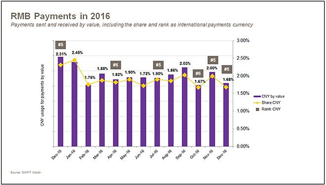 RMB Tracker January 2017