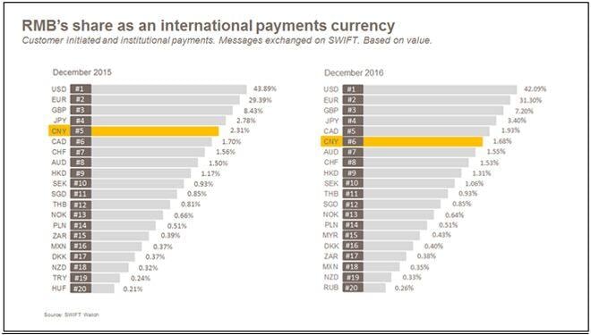 RMB Tracker January 2017