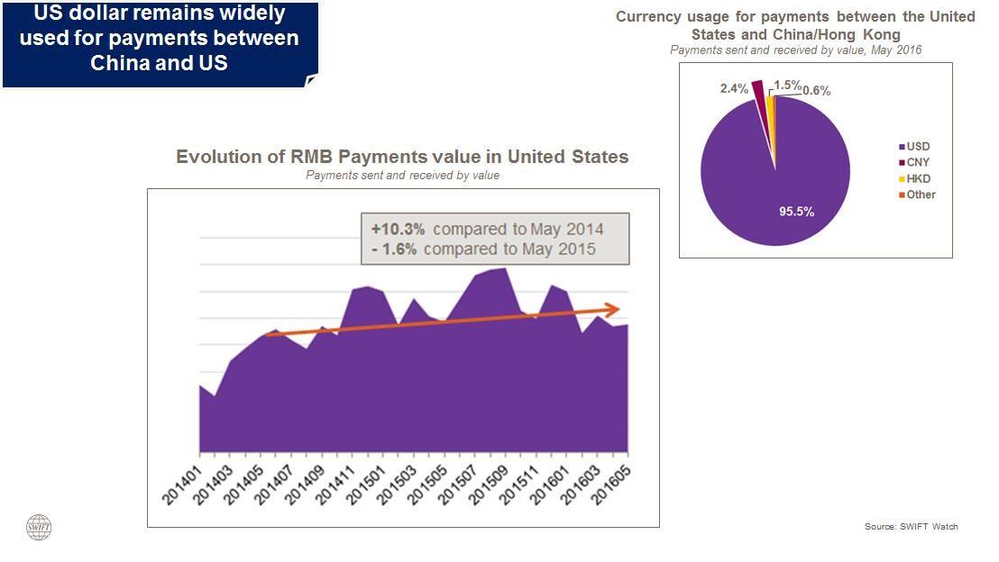 swift_news_rmb_tracker_june2016.jpg