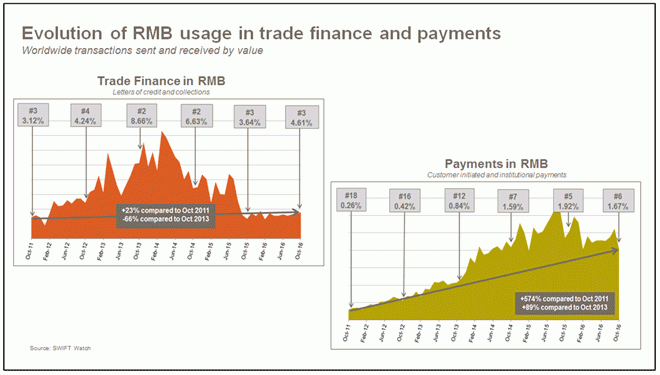 RMB Tracker November 2016