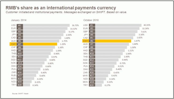 RMB Tracker November 2016