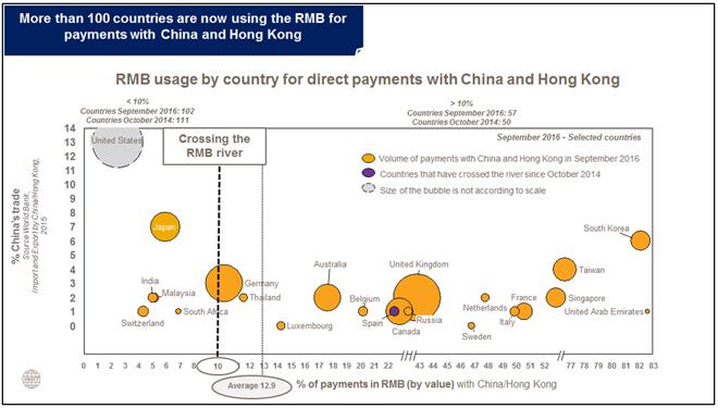 RMB Tracker October 2016 RMB Tracker October 2016