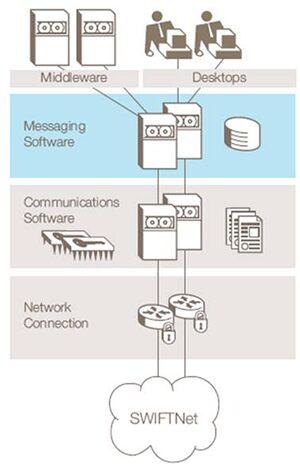 swift_software_infographics_allianceaccess2.jpg swift_software_infographics_allianceaccess2.jpg