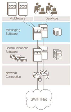 swift_software_infographics_allianceaccess2.jpg