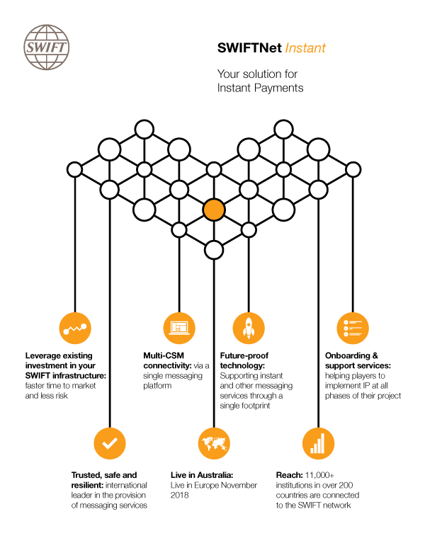 SwiftNet Instant SwiftNet Instant
