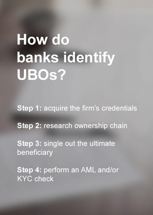 How do banks identify Ultimate Benefical Owners (UBOs)?