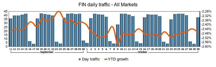 SWIFT traffic ticker graph